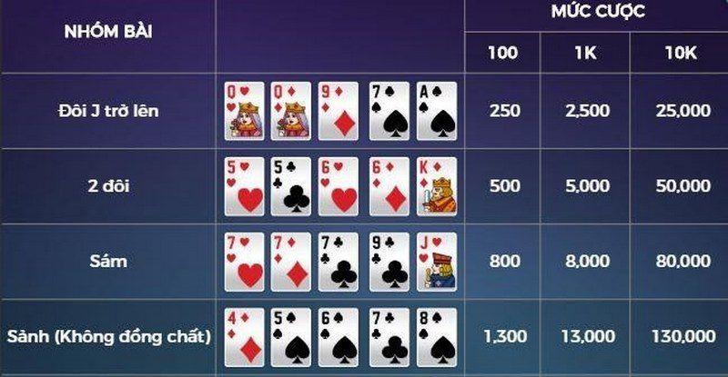 Khám phá các game bài đổi tiền hấp dẫn nhất và mẹo chơi game bài đổi tiền hiệu quả